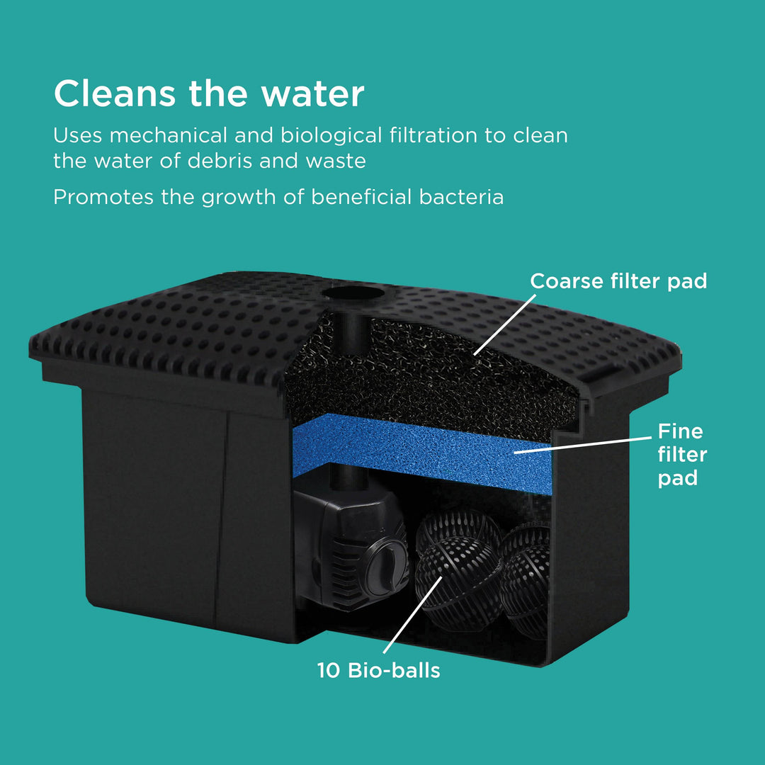 Complete Filter Kit with Pump cleans water with mechanical and biological filtration and promotes beneficial bacteria growth