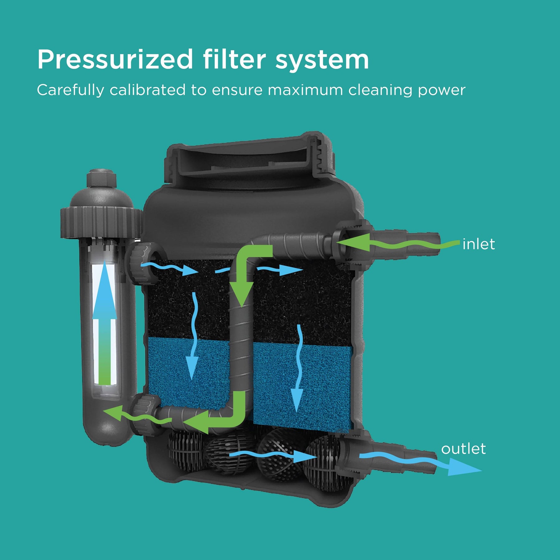 Pond Filter with UV Clarifier – TotalPond