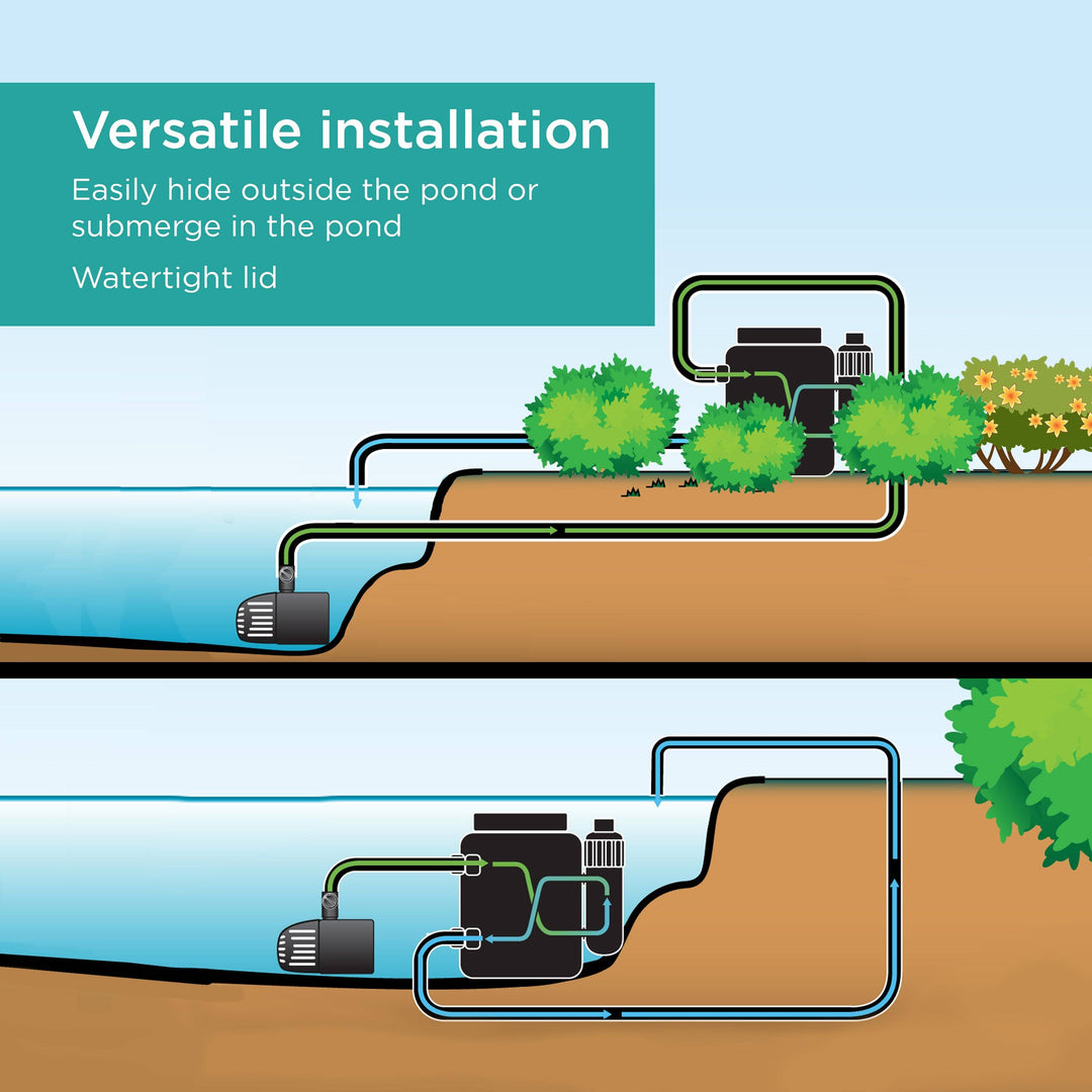 Pond Filter with UV Clarifier features versatile installation 