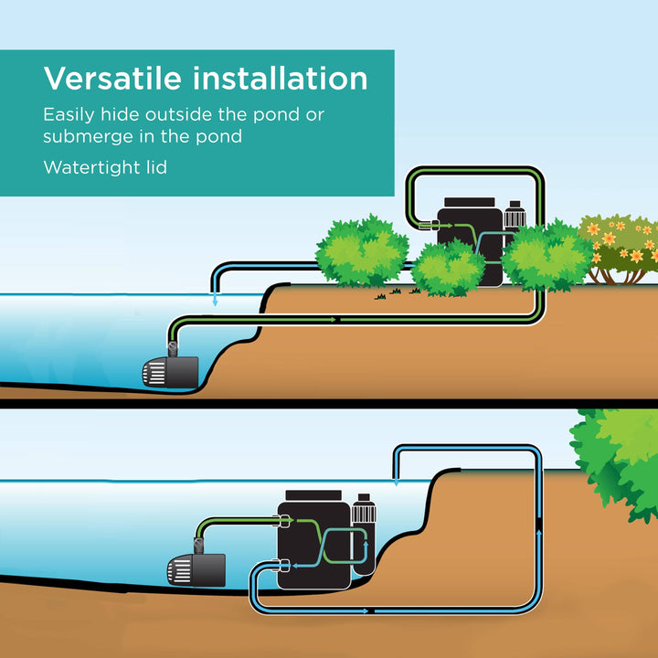 Pond Filter with UV Clarifier features versatile installation 