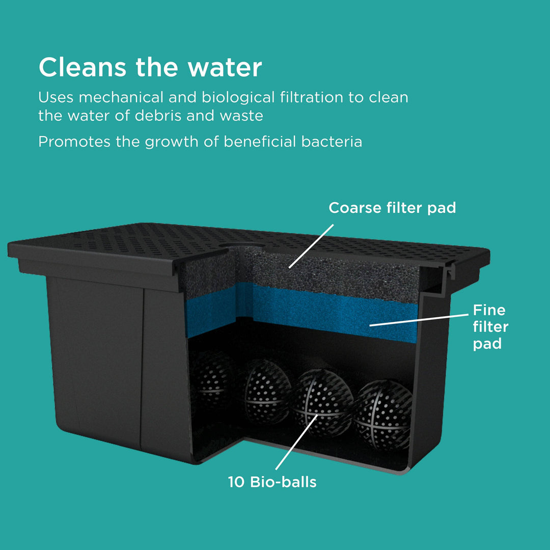 Universal Pump Filter Box cleans water using mechanical and biological filtration and promotes growth of beneficial bacteria - parts labeled 